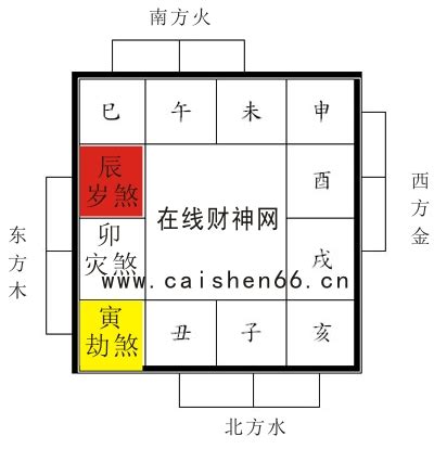 2023三煞位化解|龍震天：2023年不宜動土方位及注意事項